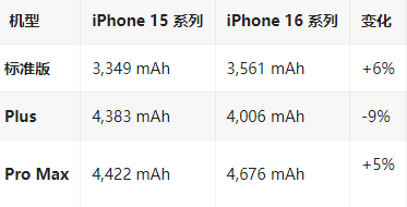 宣威苹果16维修分享iPhone16/Pro系列机模再曝光