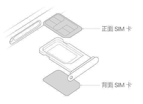 宣威苹果15维修分享iPhone15出现'无SIM卡'怎么办 