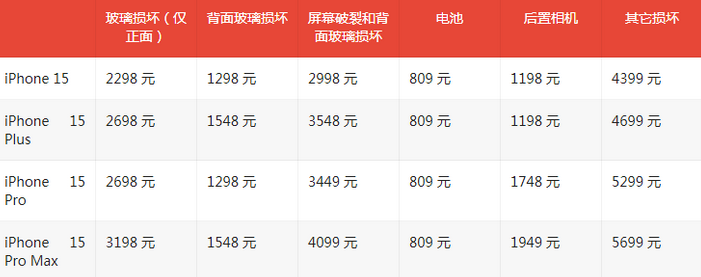 宣威苹果15维修站中心分享修iPhone15划算吗