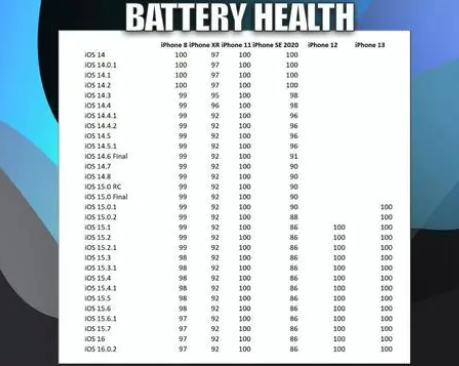宣威苹果手机维修分享iOS16.0.2值得升级吗 
