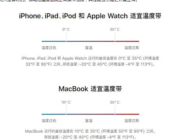 宣威苹果13维修分享iPhone 13耗电越来越快怎么办 