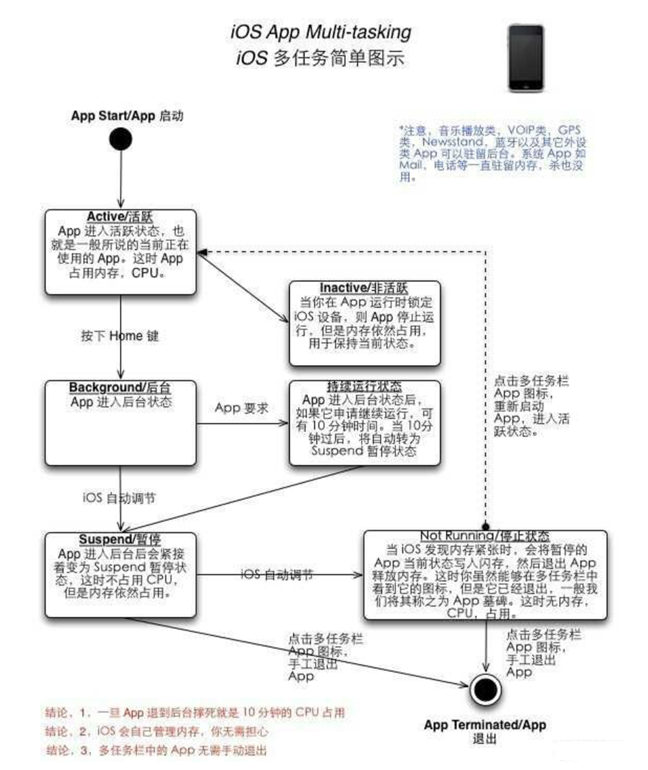 宣威苹果手机维修分享iPhone 为什么不加大内存 