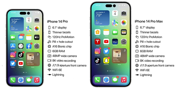 宣威苹果14维修分享iPhone 14具体参数汇总 