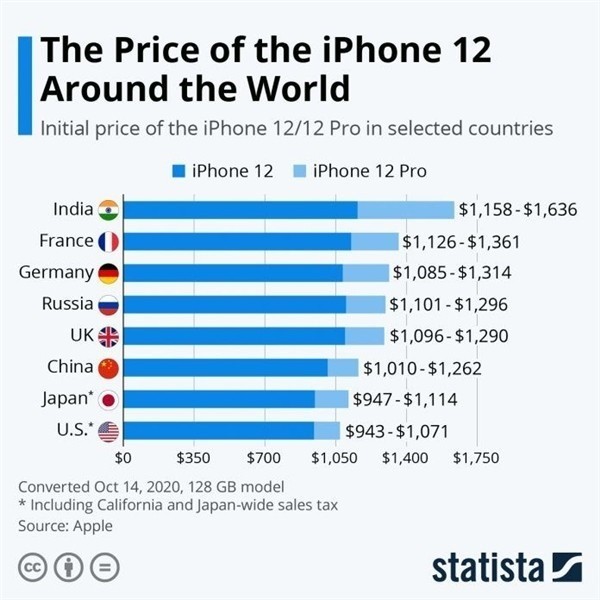 宣威苹果手机维修分享哪个购买iPhone 12/12 Pro更便宜 