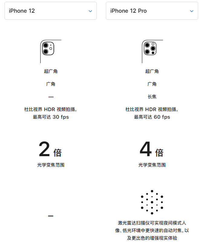 宣威苹果手机维修分享苹果 iPhone 12 与 iPhone 12 Pro 选哪款 